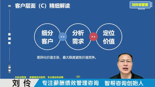 薪酬績效體系設計咨詢公司 第7集 用戰略地圖厘清企業賺錢邏輯
