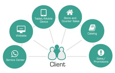 策劃與運營咨詢