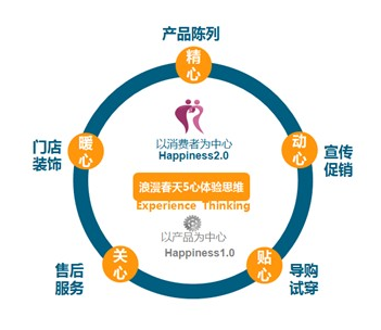 天進(jìn)品牌戰(zhàn)略咨詢-品牌咨詢服務(wù)_品牌營(yíng)銷策劃