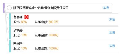 陜西漢德智略企業(yè)咨詢策劃有限責(zé)任公司