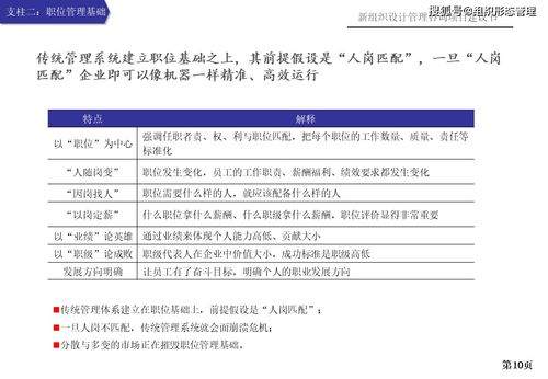 新組織設(shè)計(jì)管理咨詢項(xiàng)目建議書